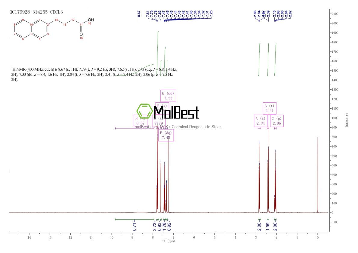 Spektrum pengujian sampel fisik (NMR) 782-28-5