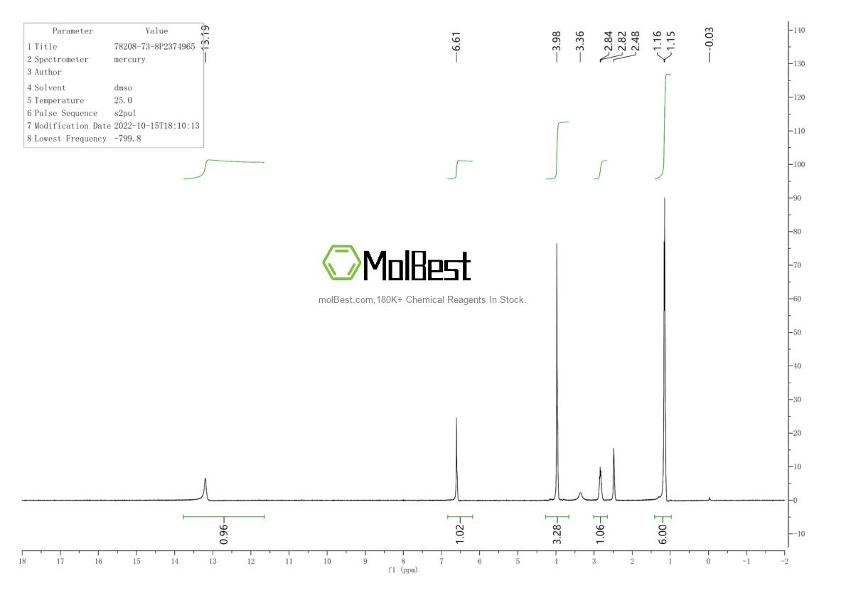 Physical sample testing spectrum (NMR) of 78208-73-8