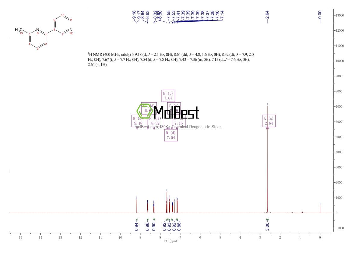 Phổ kiểm tra mẫu thực (NMR) của 78210-78-3