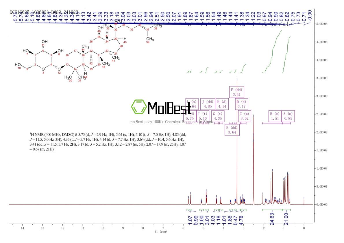 Phổ kiểm tra mẫu thực (NMR) của 78214-33-2