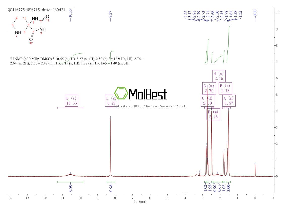 Phổ kiểm tra mẫu thực (NMR) của 78222-09-0