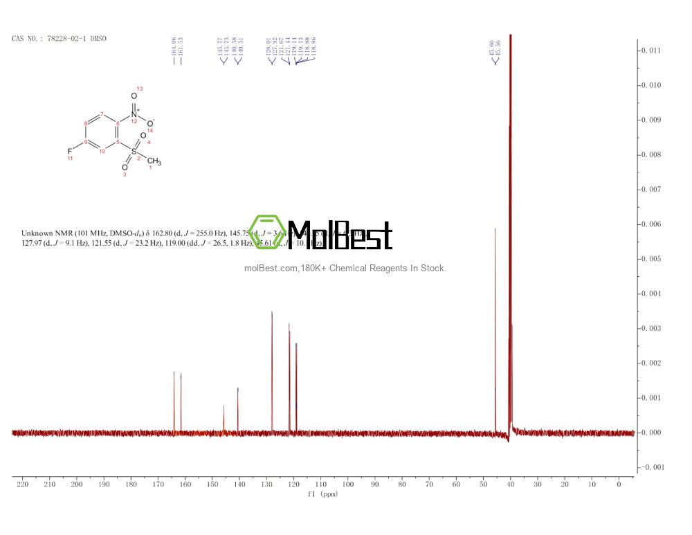 Phổ kiểm tra mẫu thực (NMR) của 78228-02-1