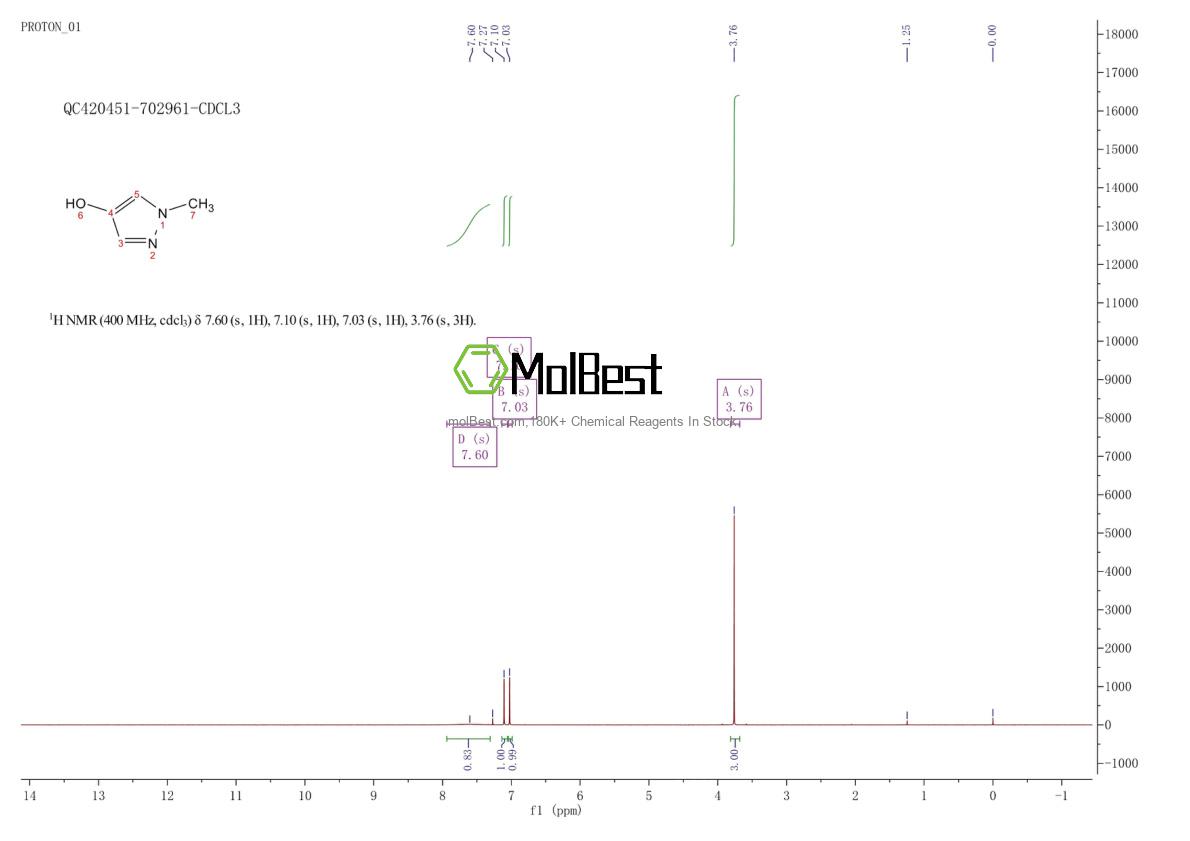 Physical sample testing spectrum (NMR) of 78242-20-3
