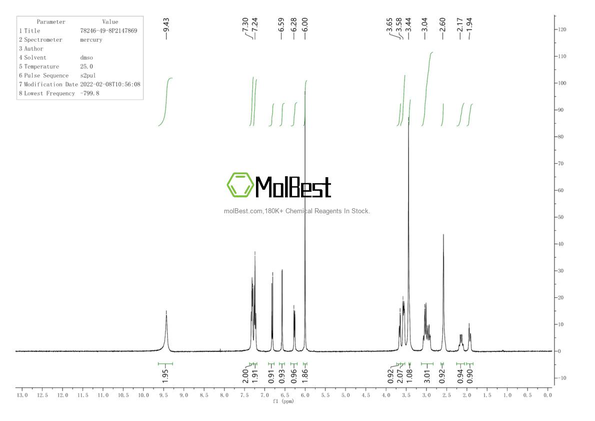 Phổ kiểm tra mẫu thực (NMR) của 78246-49-8