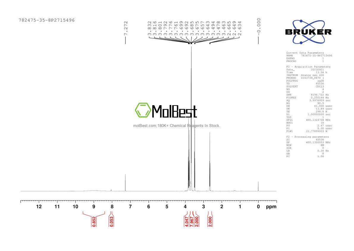 Physical sample testing spectrum (NMR) of 782475-35-8