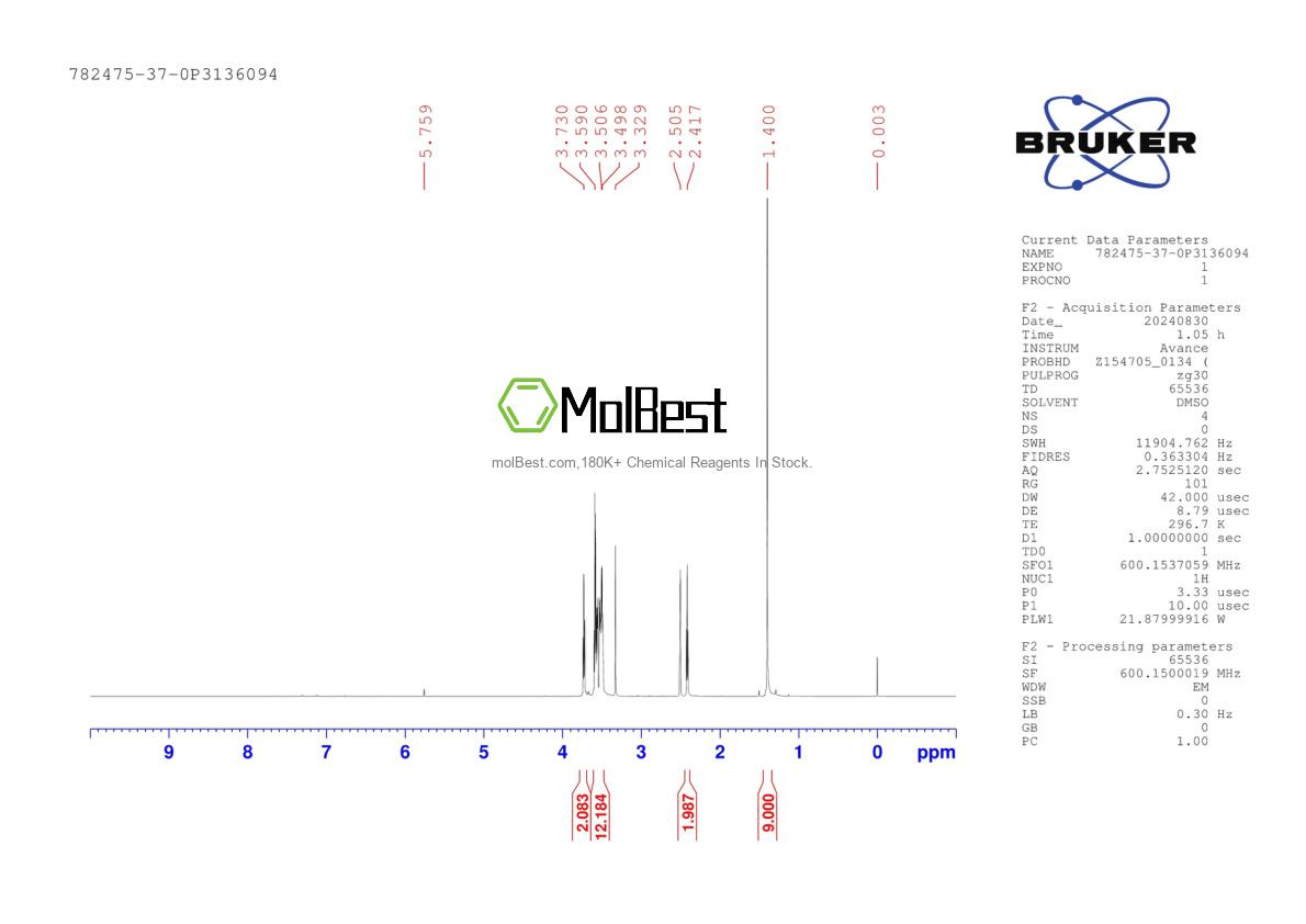 Phổ kiểm tra mẫu thực (NMR) của 782475-37-0