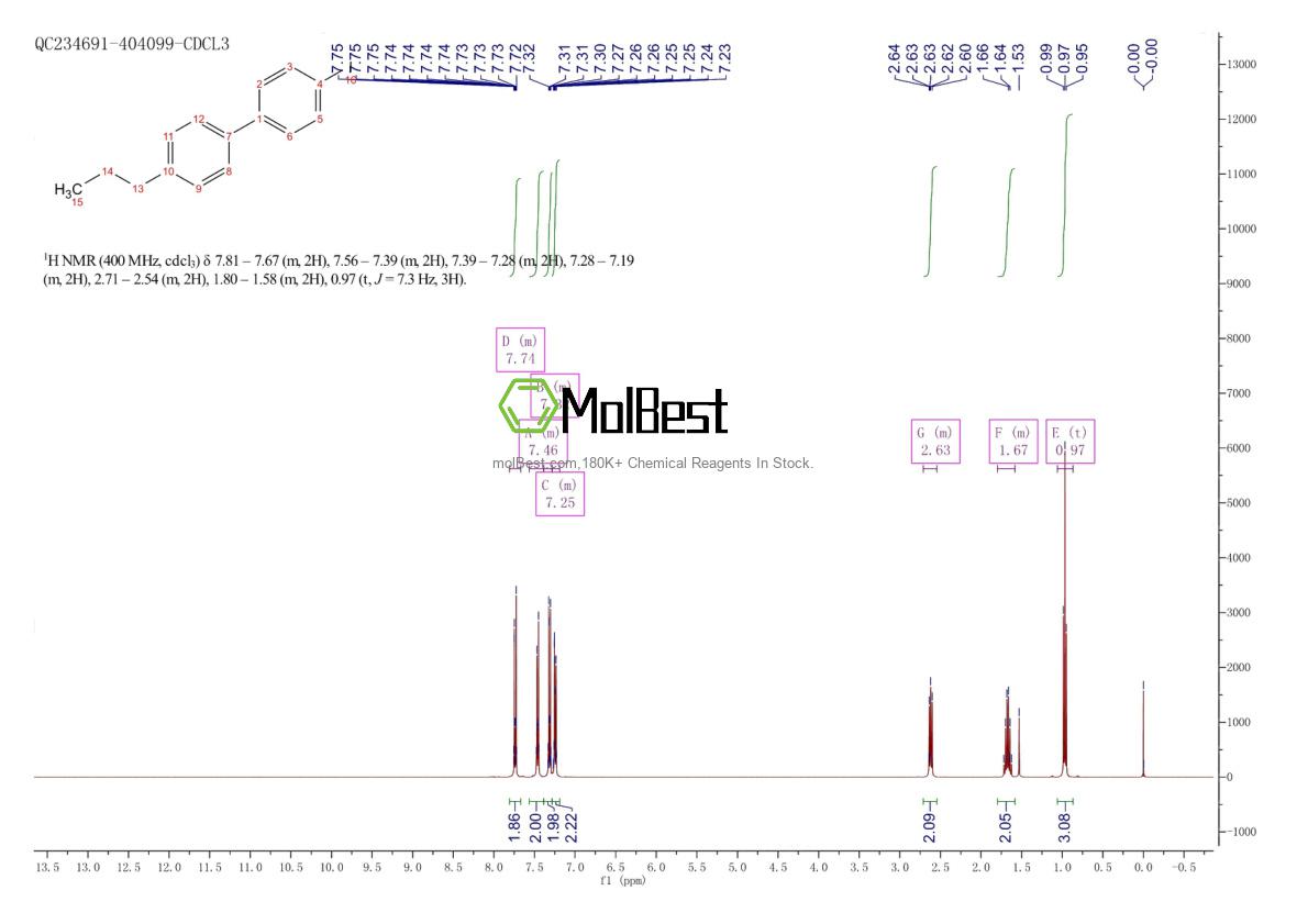 Phổ kiểm tra mẫu thực (NMR) của 782477-81-0