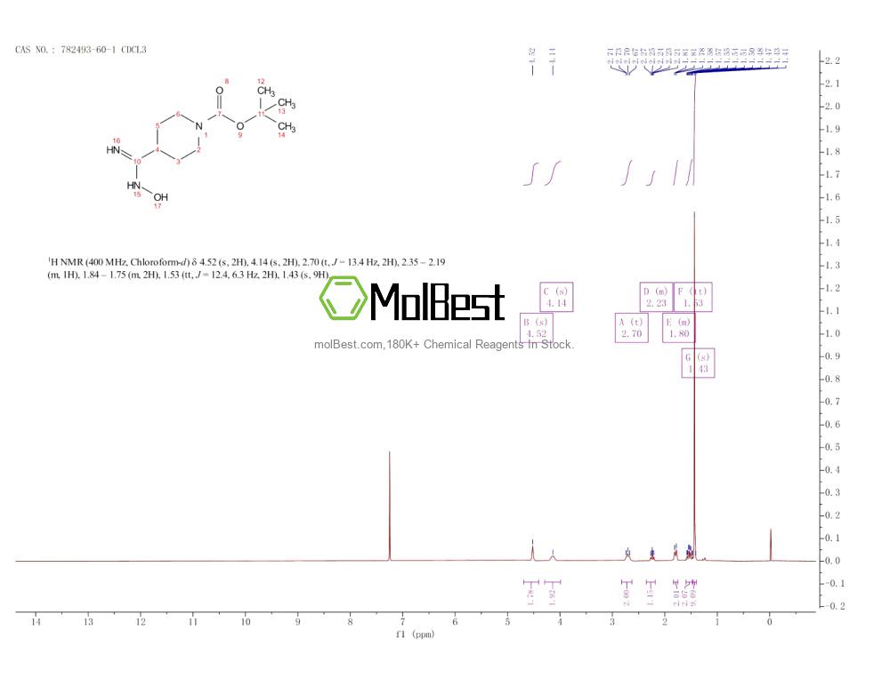 Physical sample testing spectrum (NMR) of 782493-60-1