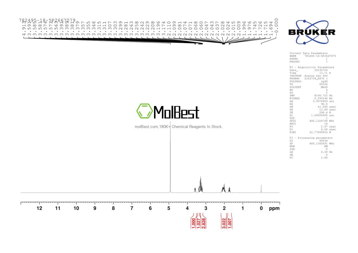 Physical sample testing spectrum (NMR) of 782495-18-5