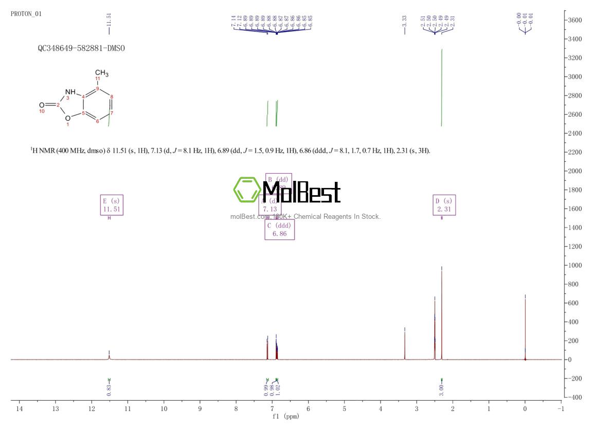 Phổ kiểm tra mẫu thực (NMR) của 78258-80-7