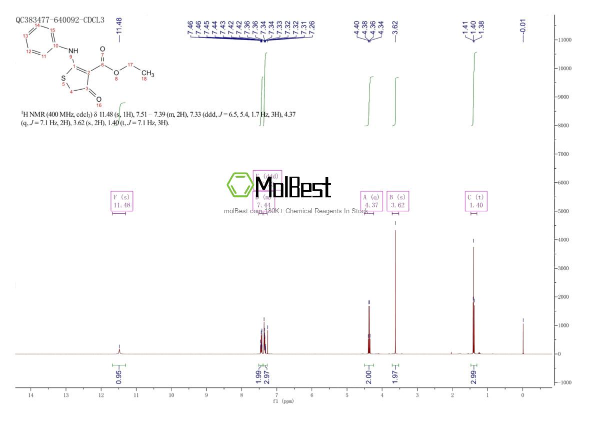 Spektrum pengujian sampel fisik (NMR) 78267-15-9