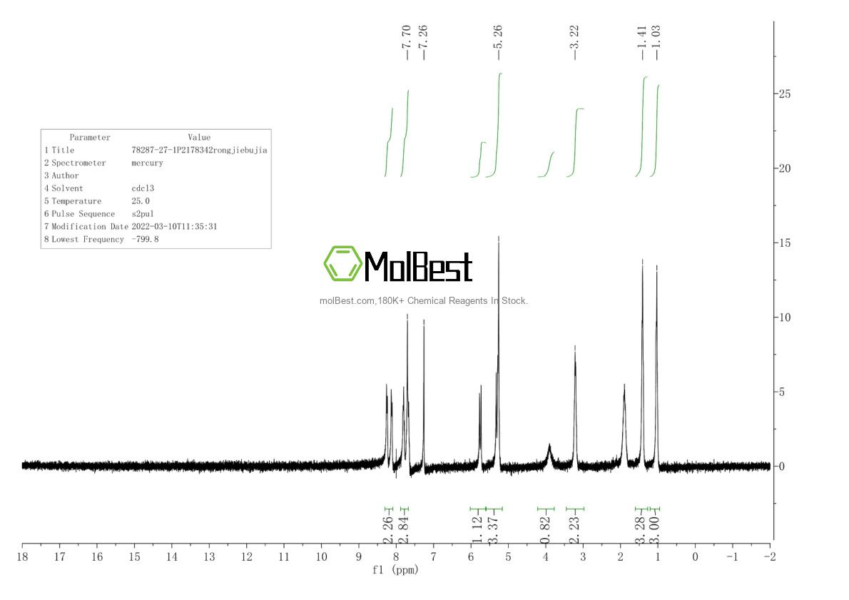 Physical sample testing spectrum (NMR) of 78287-27-1