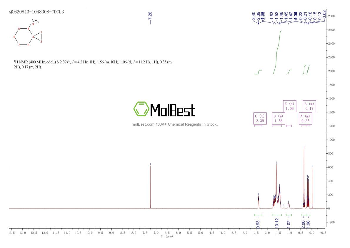 Physical sample testing spectrum (NMR) of 78293-96-6