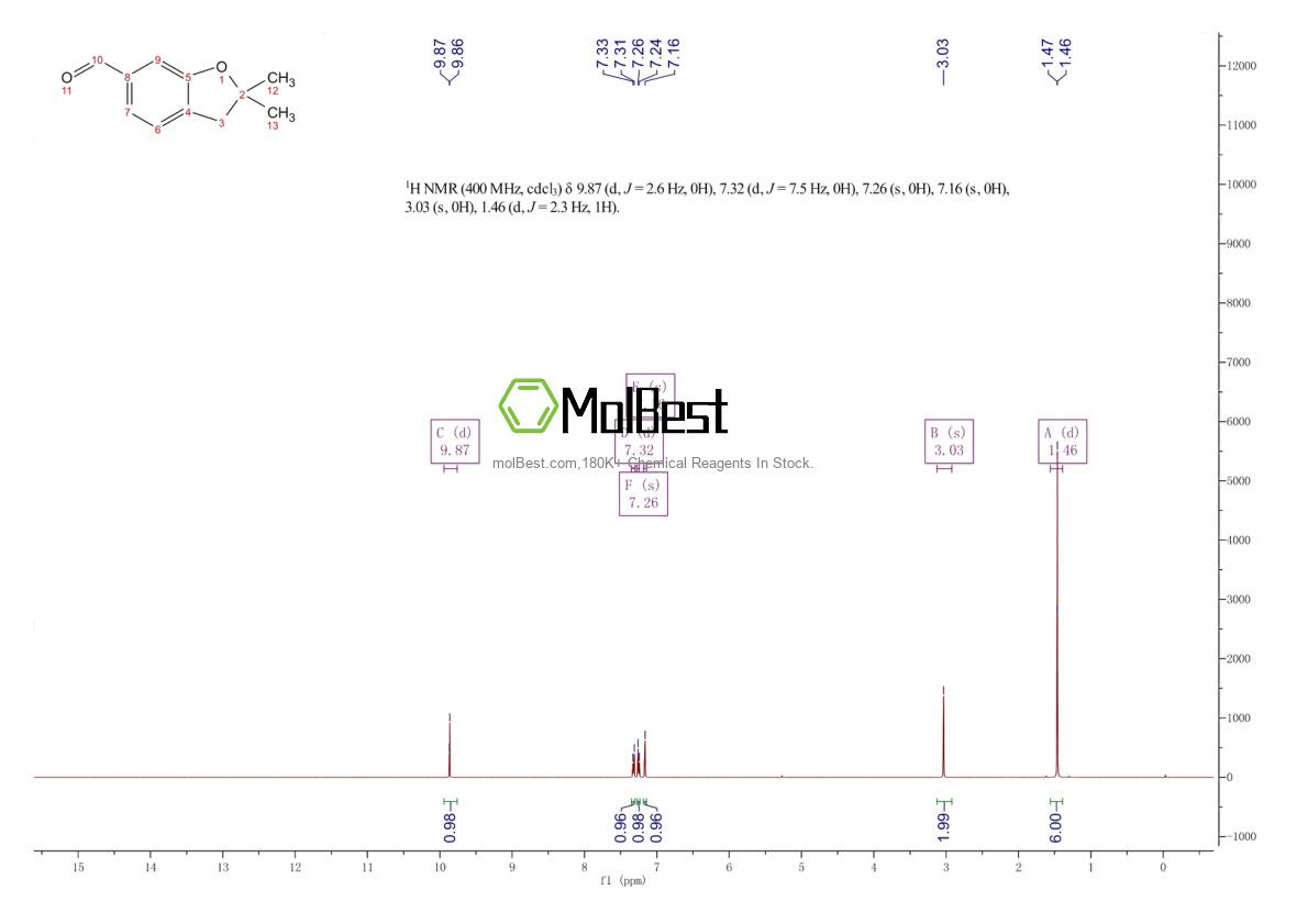 Physical sample testing spectrum (NMR) of 78299-37-3
