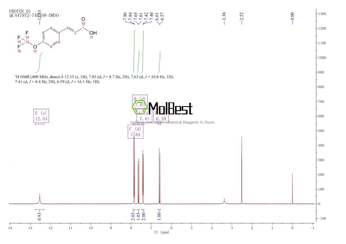 Physical sample testing spectrum (NMR) of 783-13-1