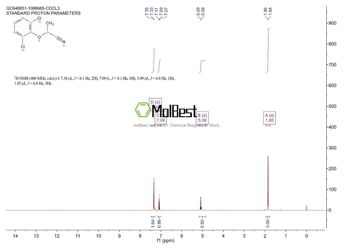 Physical sample testing spectrum (NMR) of 78302-27-9