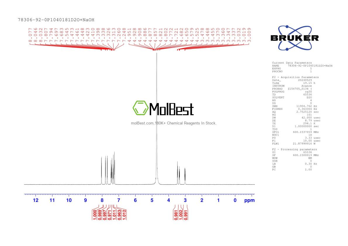 Physical sample testing spectrum (NMR) of 78306-92-0