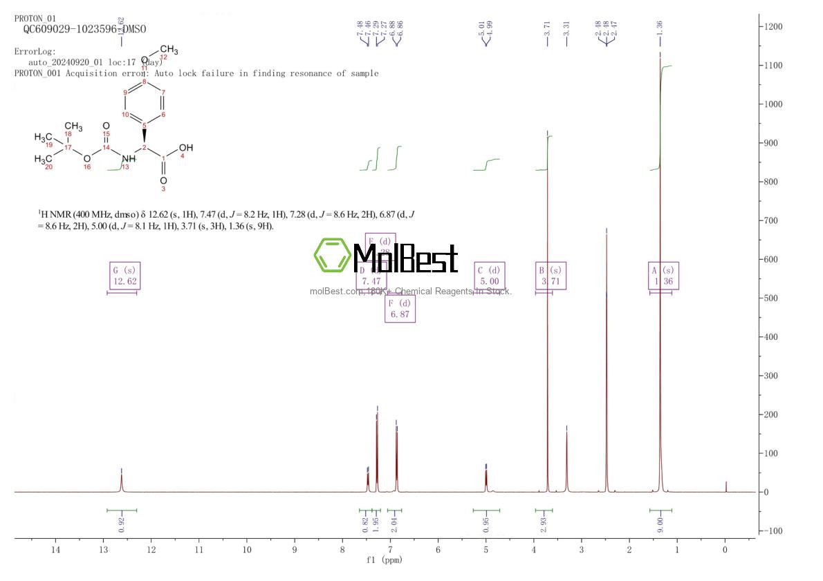 78306-98-6 fiziksel numune test spektrumu (NMR)