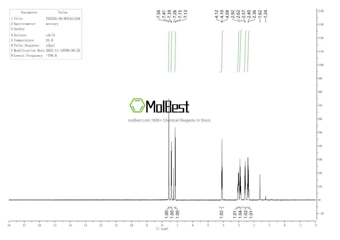 Phổ kiểm tra mẫu thực (NMR) của 783335-58-0