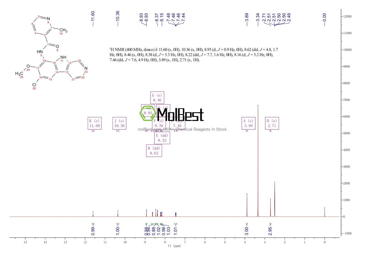 Phổ kiểm tra mẫu thực (NMR) của 783348-36-7