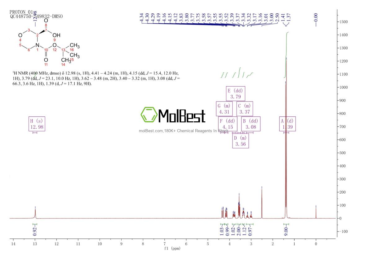 Physical sample testing spectrum (NMR) of 783350-37-8