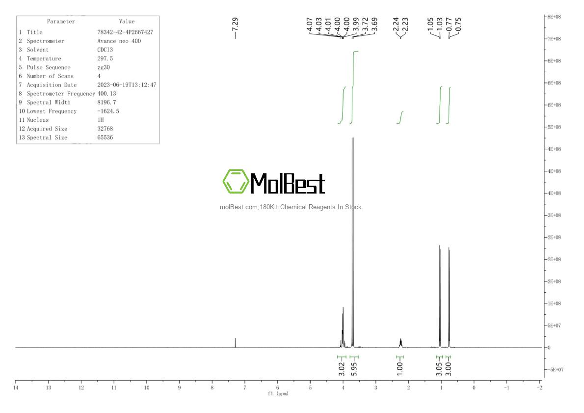 Physical sample testing spectrum (NMR) of 78342-42-4