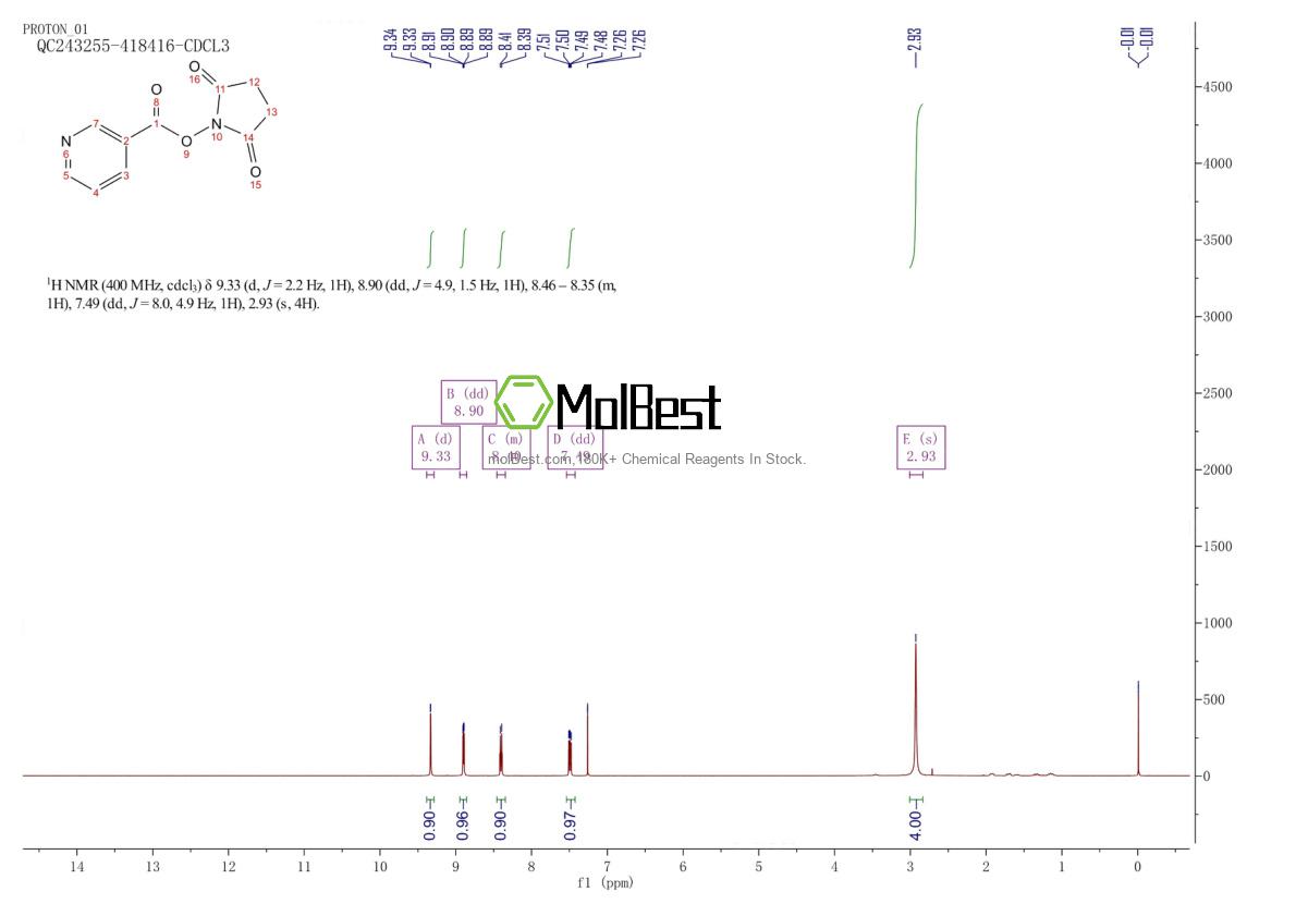 Physical sample testing spectrum (NMR) of 78348-28-4