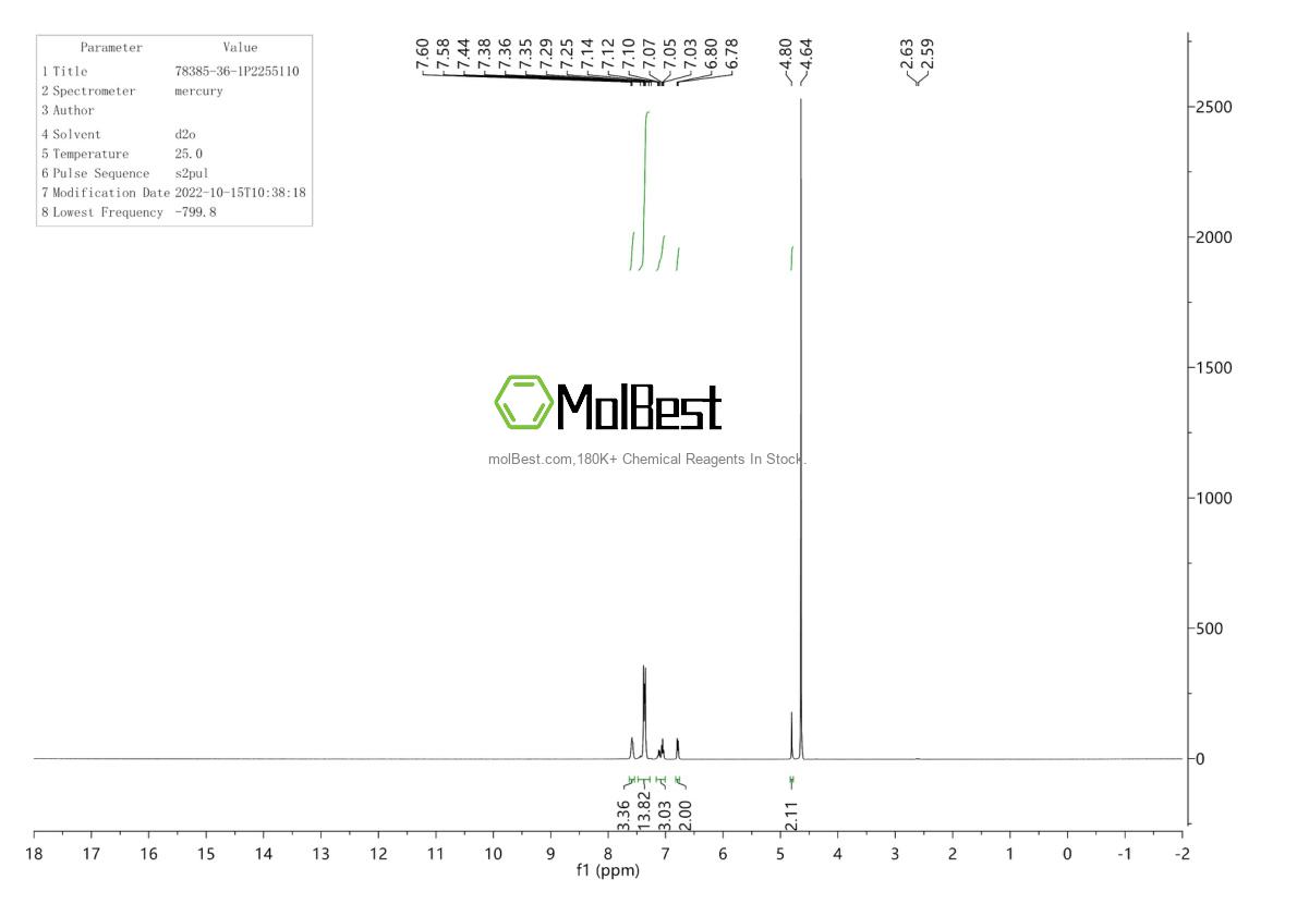 Physical sample testing spectrum (NMR) of 78385-36-1