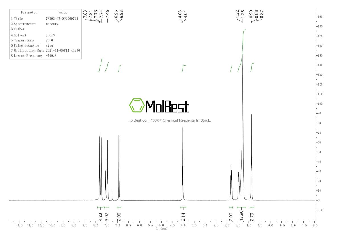 Phổ kiểm tra mẫu thực (NMR) của 78392-97-9