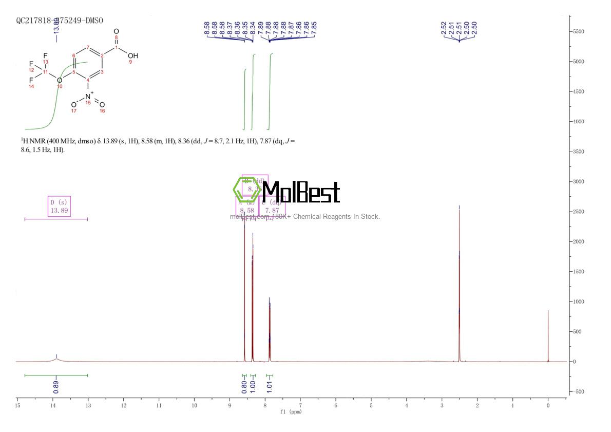 Spektrum pengujian sampel fisik (NMR) 784-77-0