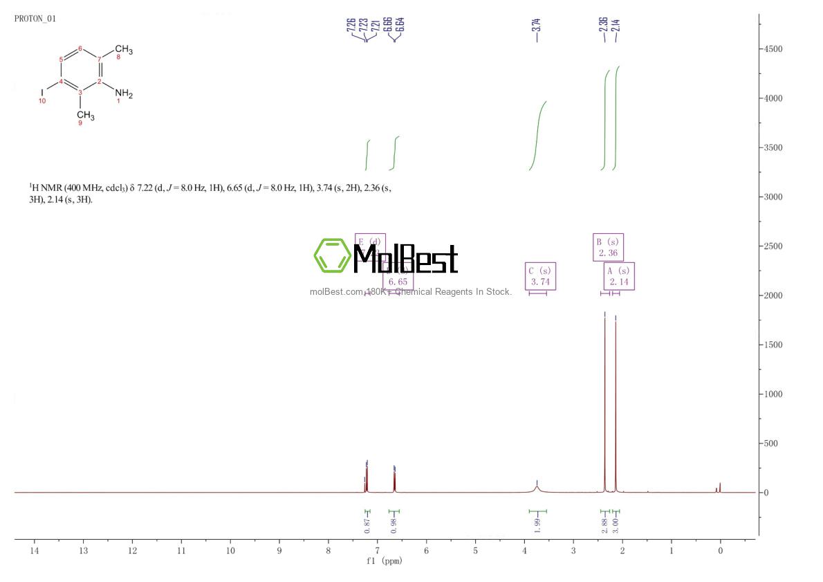 Spektrum pengujian sampel fisik (NMR) 784107-79-5
