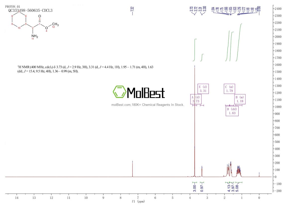 Spektrum pengujian sampel fisik (NMR) 784129-23-3