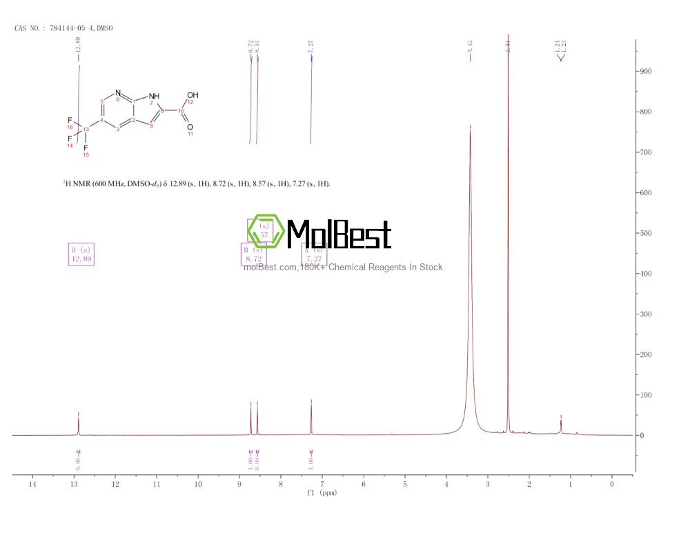 Physical sample testing spectrum (NMR) of 784144-05-4