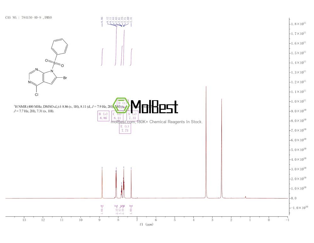 Phổ kiểm tra mẫu thực (NMR) của 784150-40-9