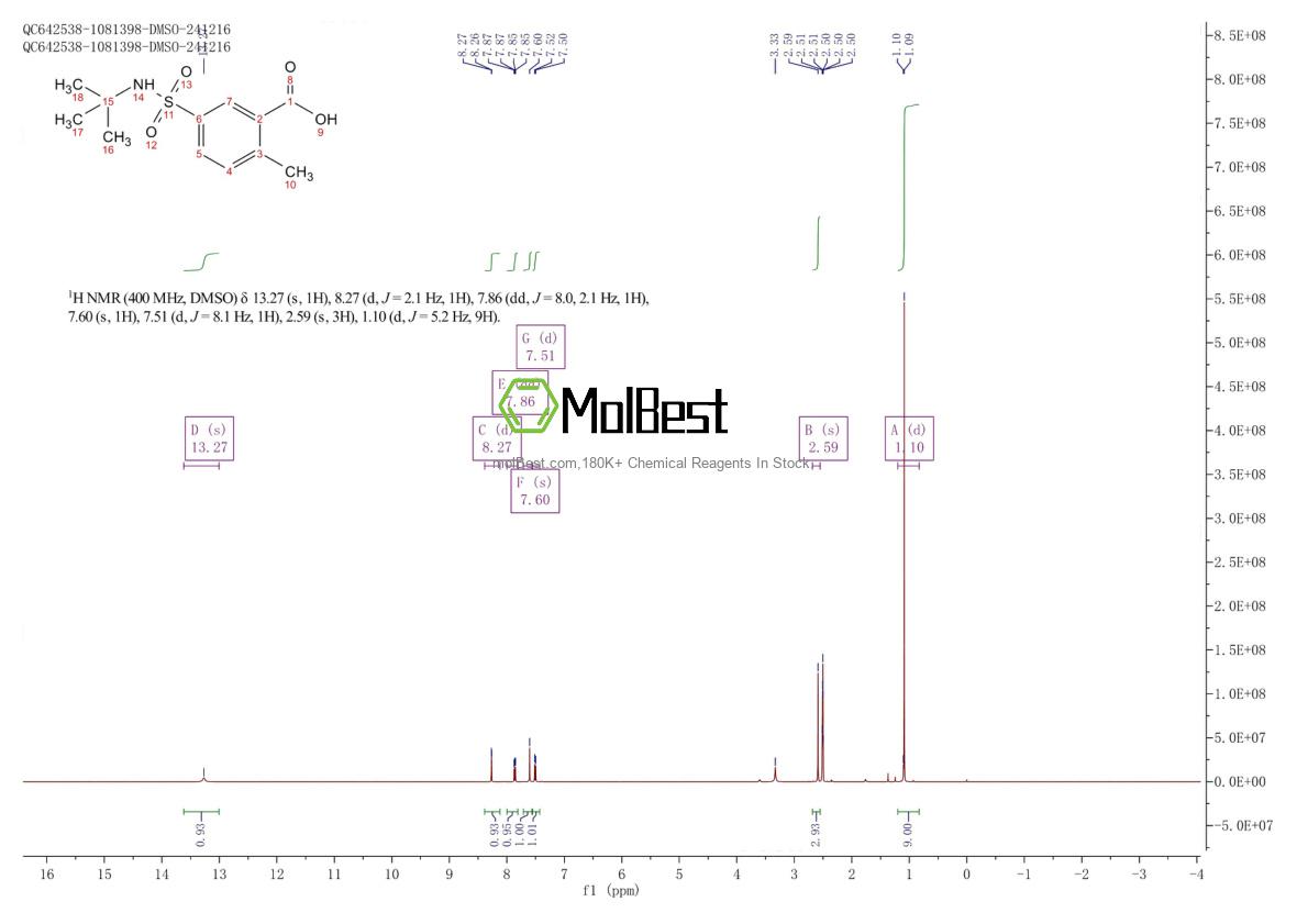 Spektrum pengujian sampel fisik (NMR) 784172-01-6