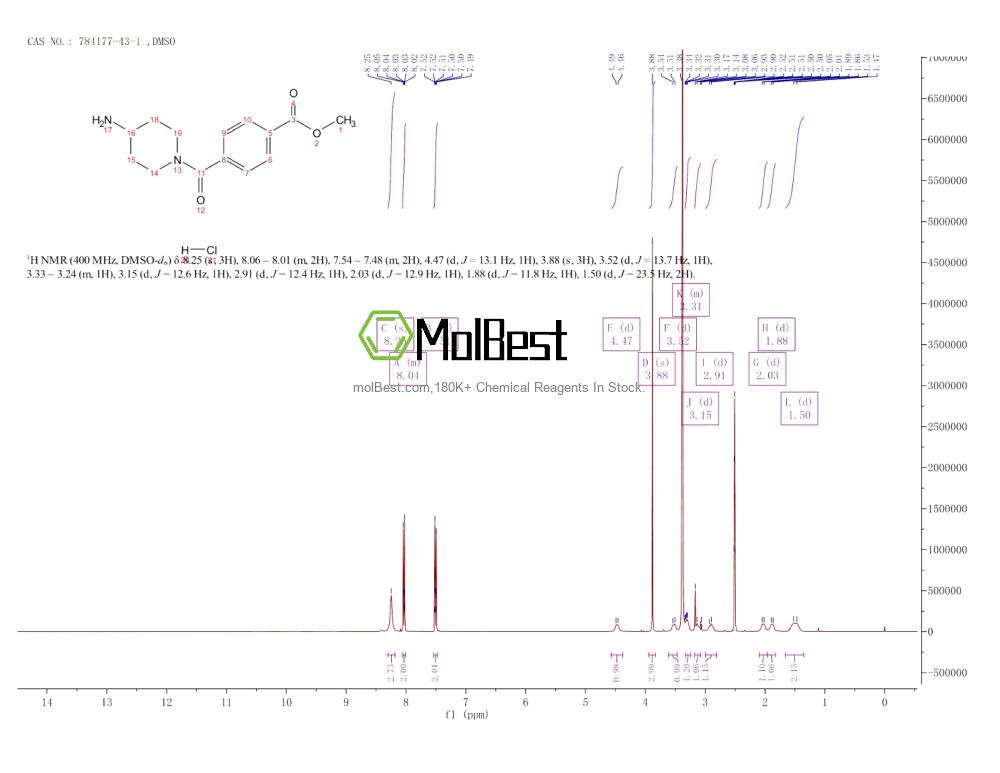 Spektrum pengujian sampel fisik (NMR) 784177-43-1