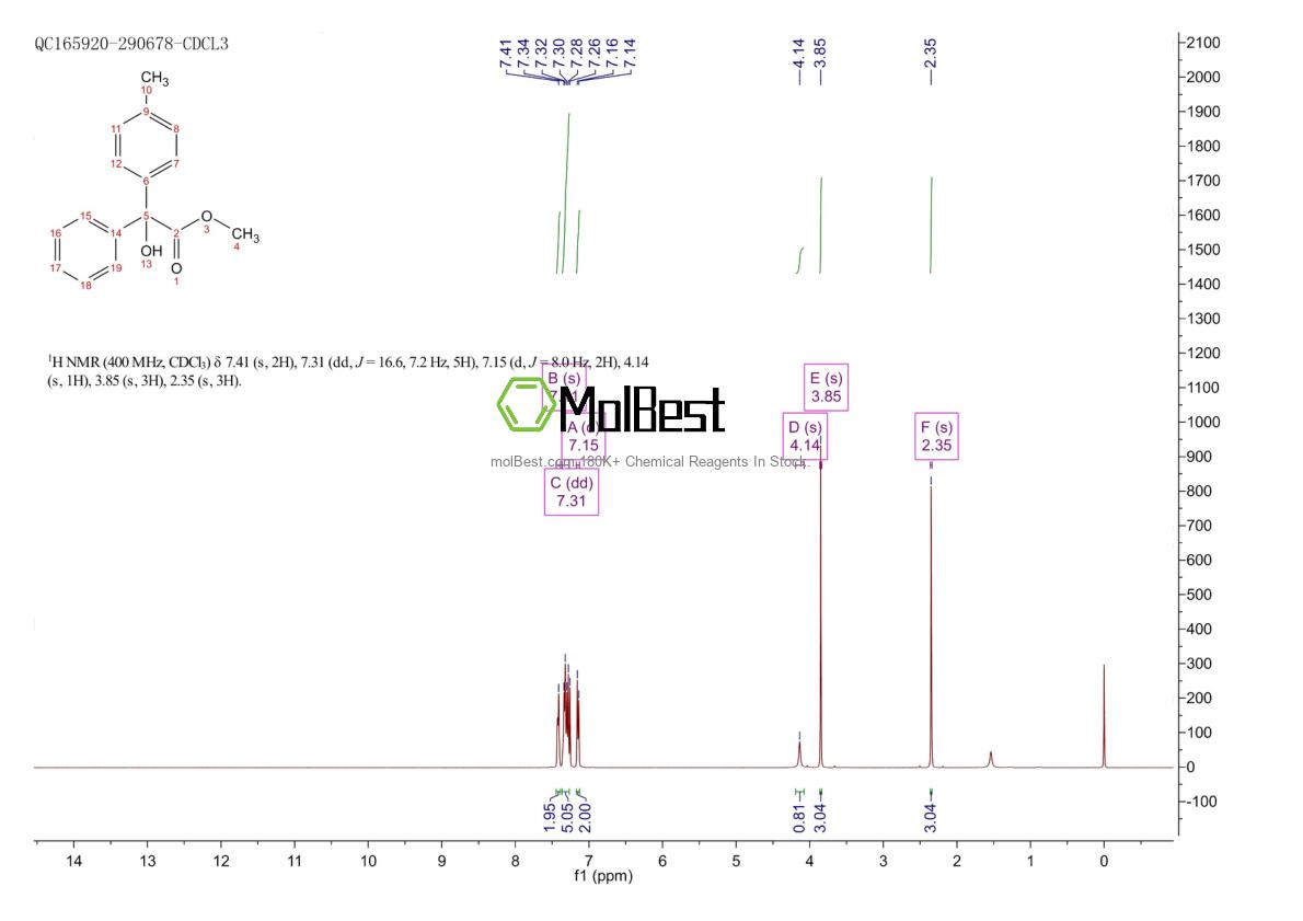 Spektrum pengujian sampel fisik (NMR) 78430-35-0