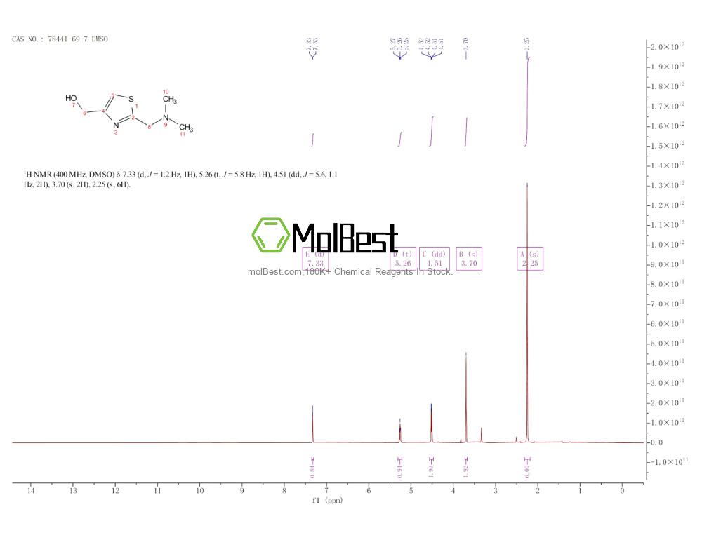 Phổ kiểm tra mẫu thực (NMR) của 78441-69-7
