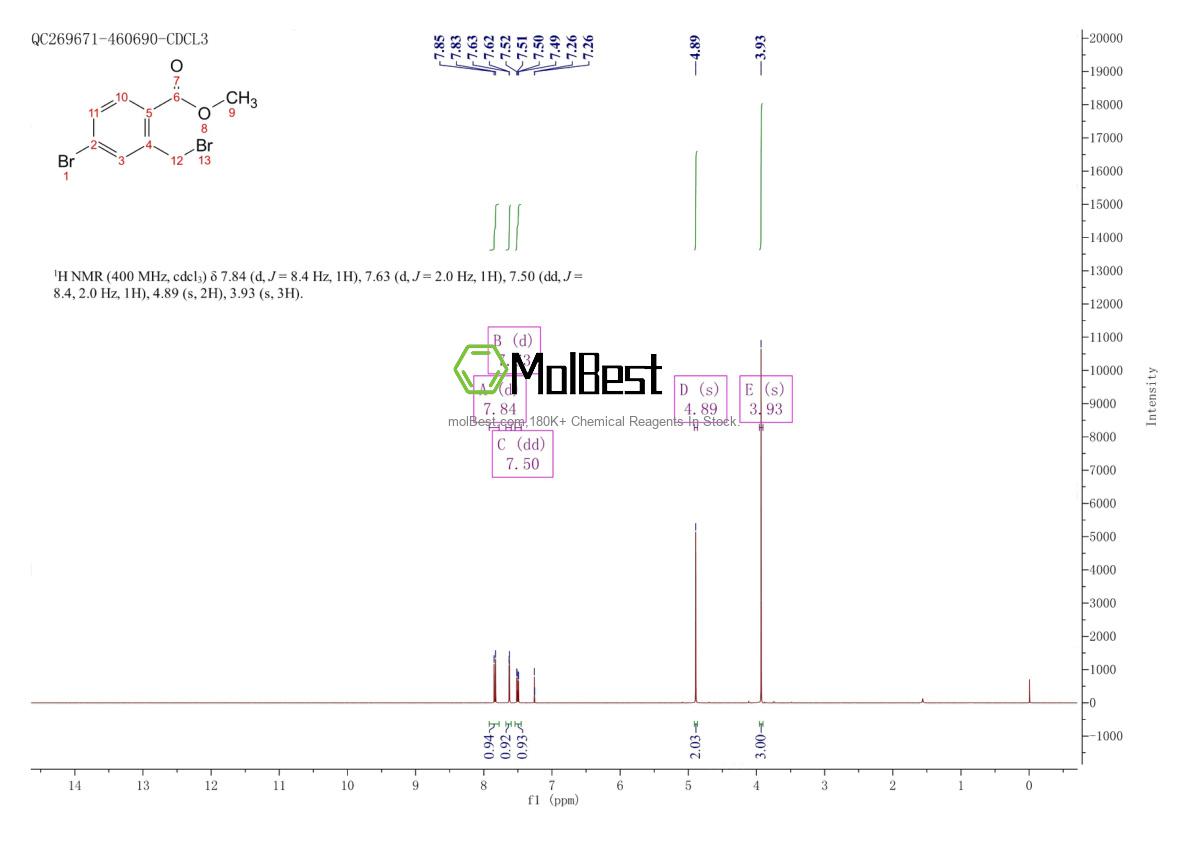 Physical sample testing spectrum (NMR) of 78471-43-9