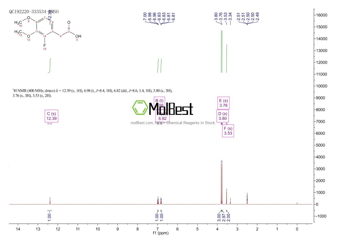 Phổ kiểm tra mẫu thực (NMR) của 78495-65-5