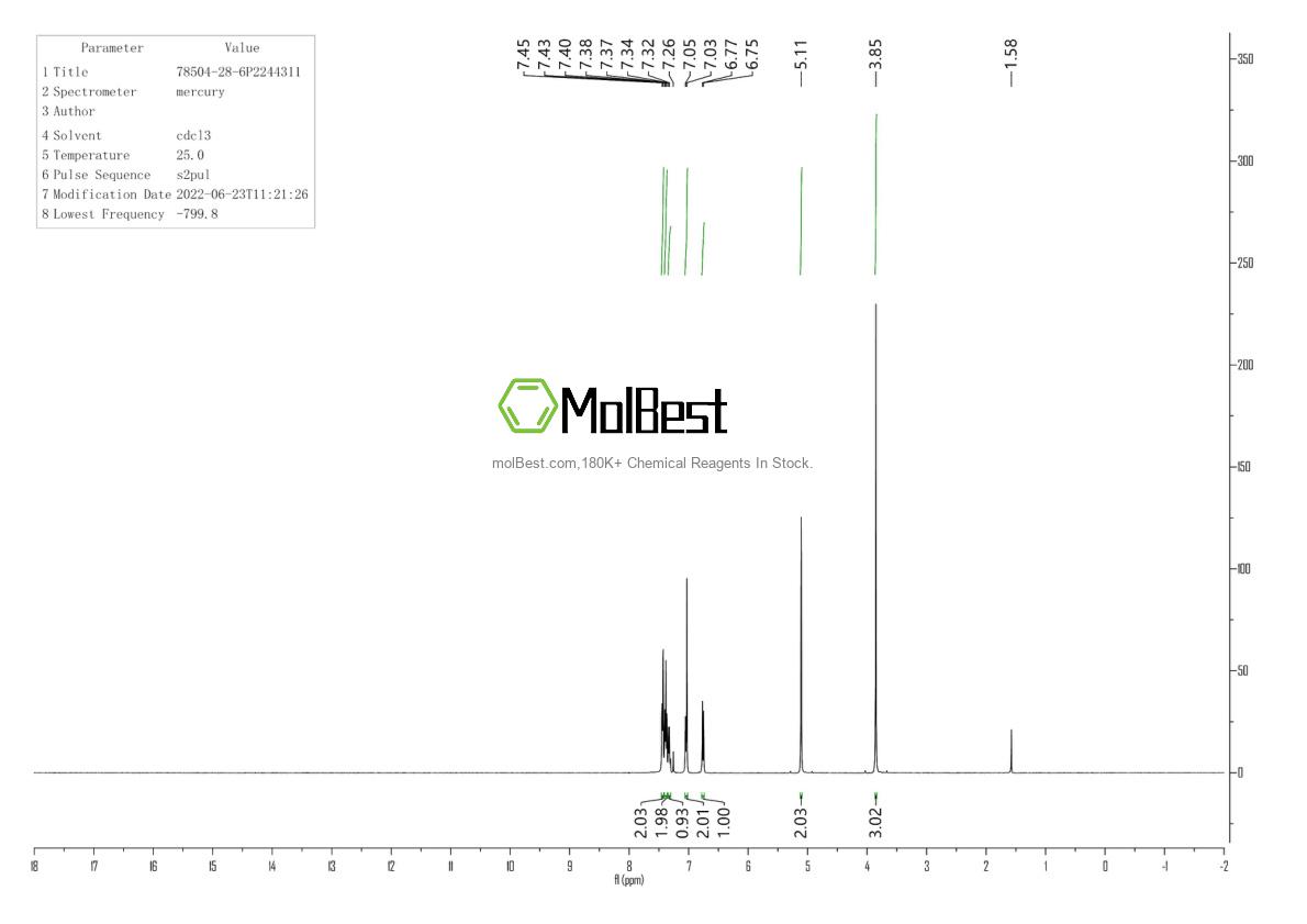 Physical sample testing spectrum (NMR) of 78504-28-6