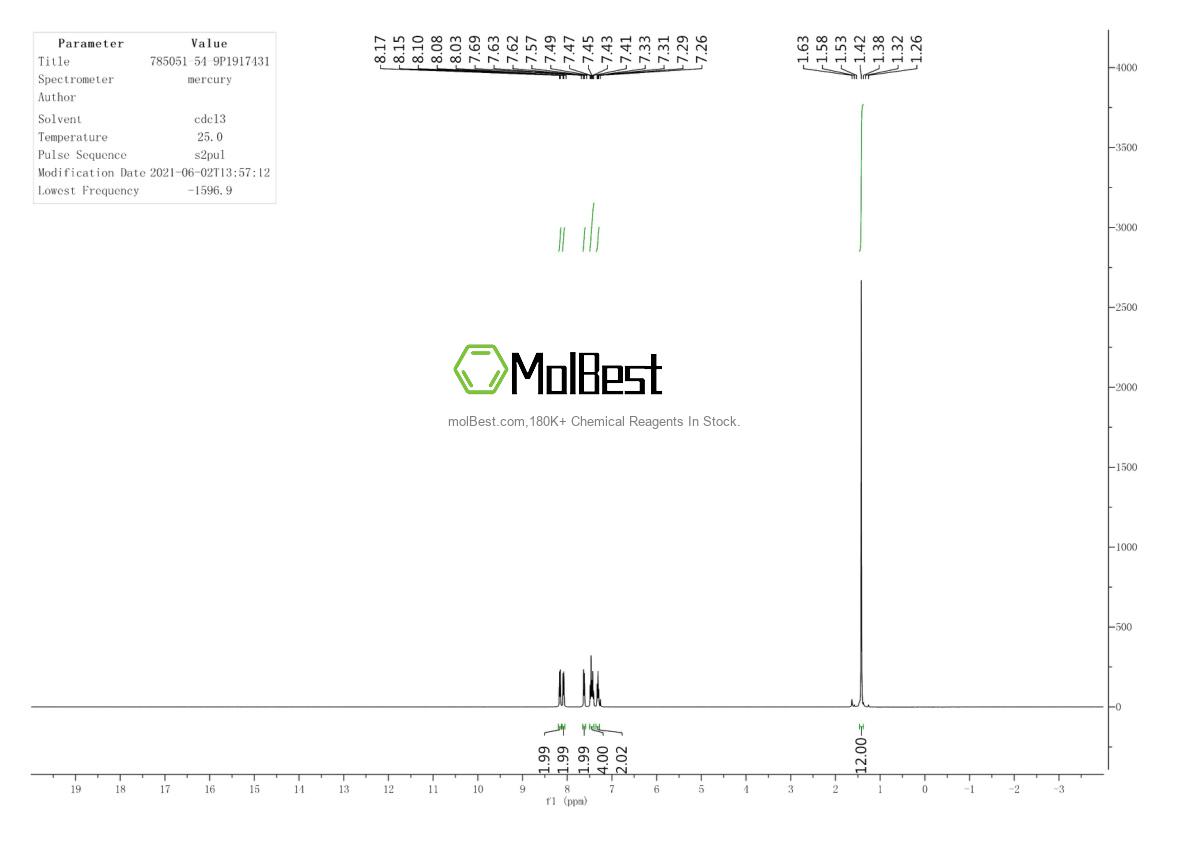 Spektrum pengujian sampel fisik (NMR) 785051-54-9