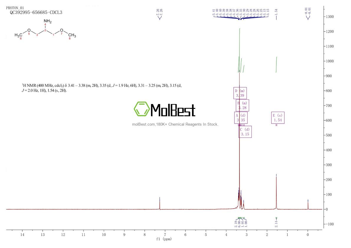 Phổ kiểm tra mẫu thực (NMR) của 78531-29-0