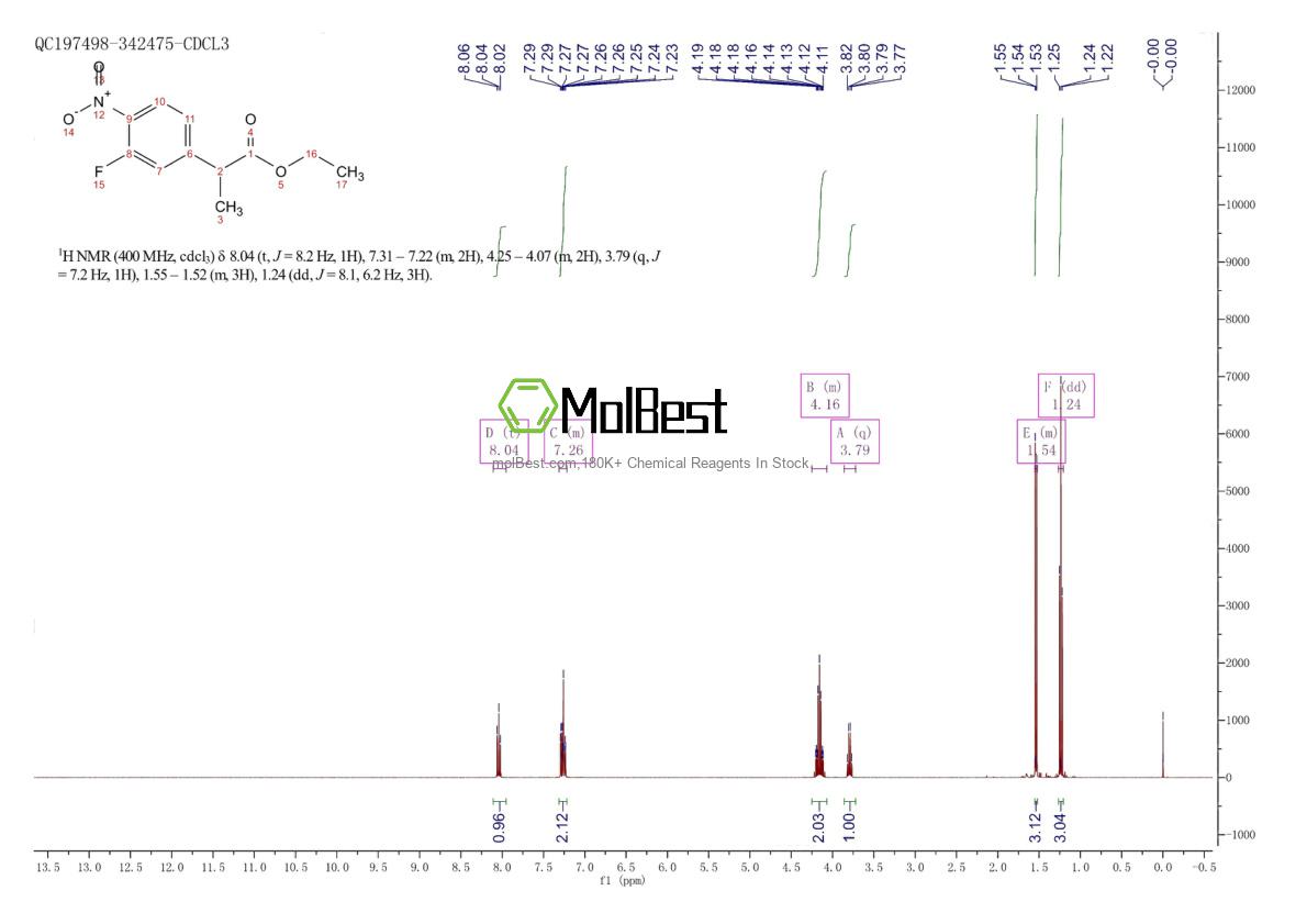 Phổ kiểm tra mẫu thực (NMR) của 78543-07-4