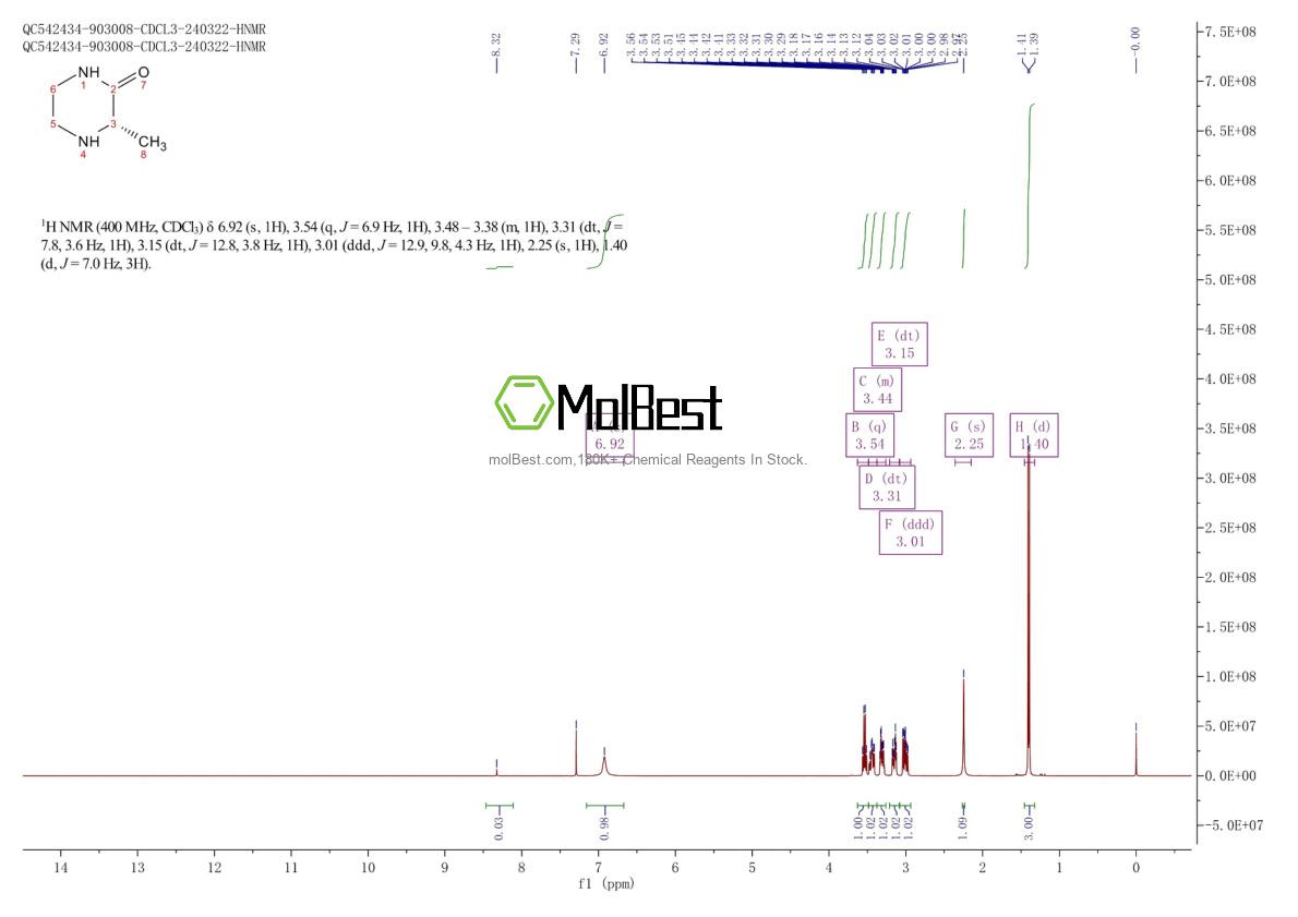 Physical sample testing spectrum (NMR) of 78551-38-9