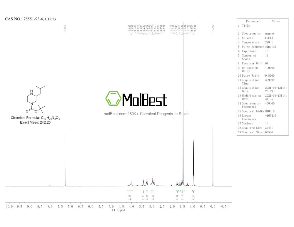 Phổ kiểm tra mẫu thực (NMR) của 78551-93-6