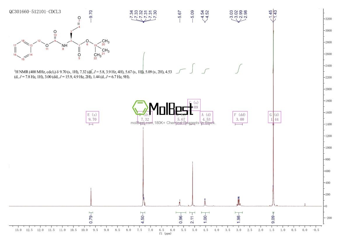 Phổ kiểm tra mẫu thực (NMR) của 78553-60-3