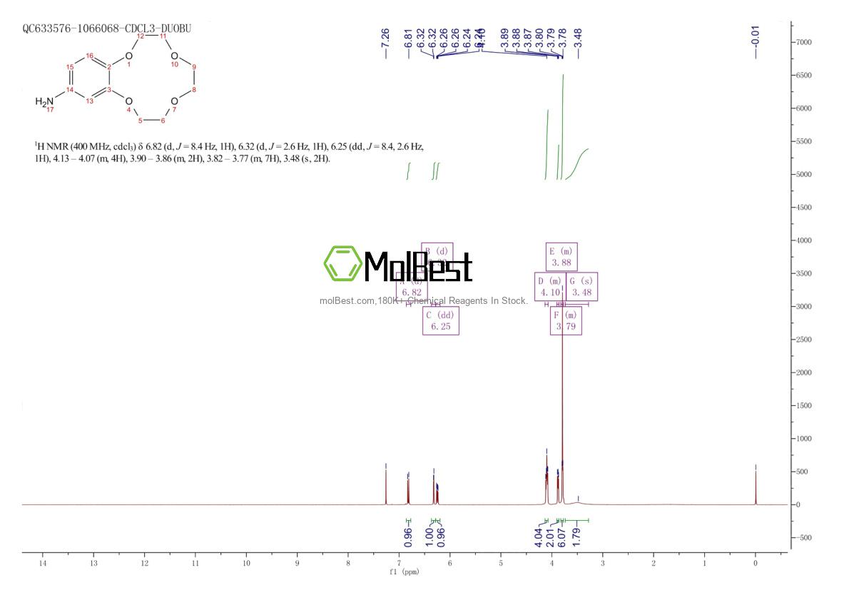 Physical sample testing spectrum (NMR) of 78554-68-4