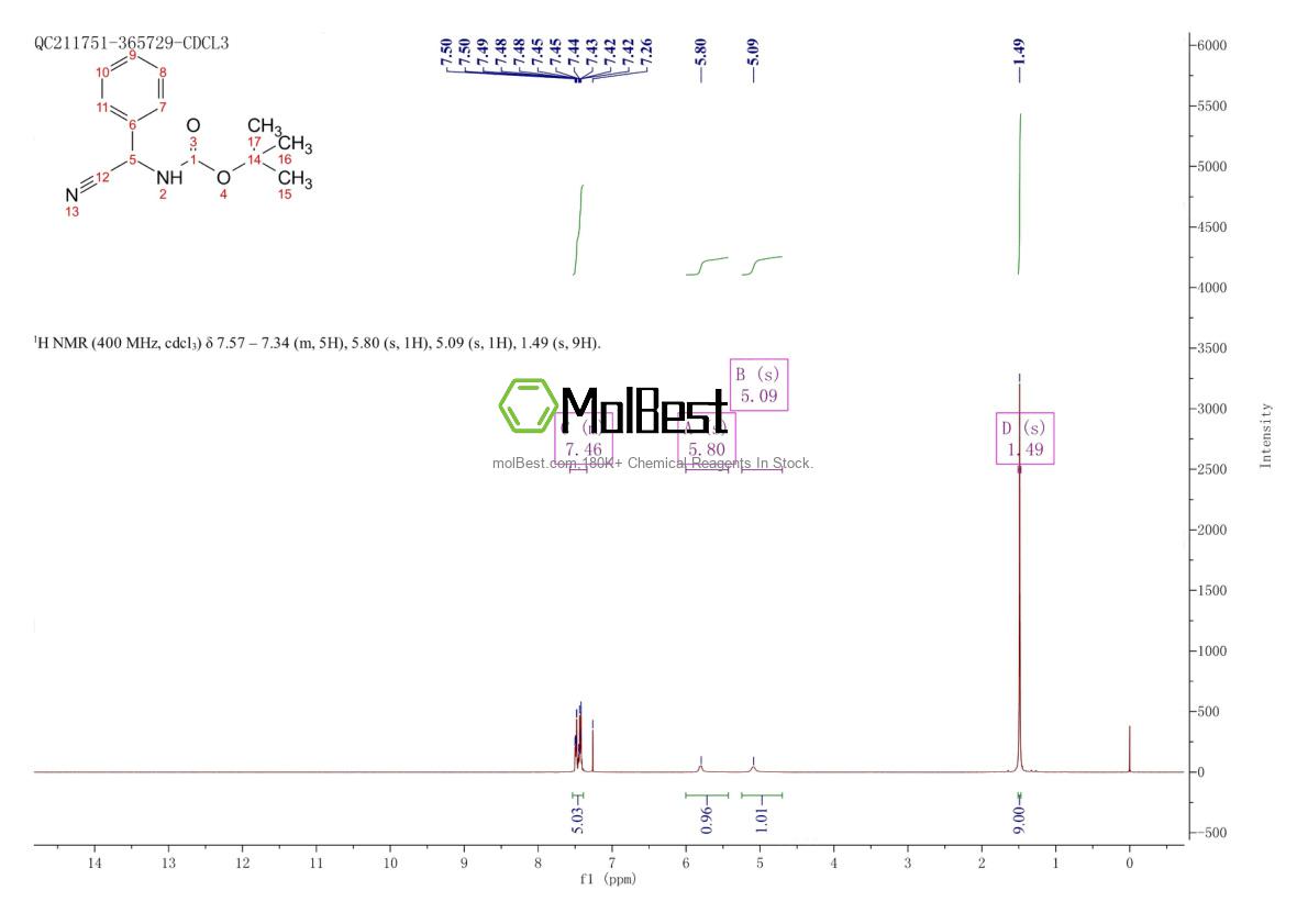 Physical sample testing spectrum (NMR) of 78558-73-3