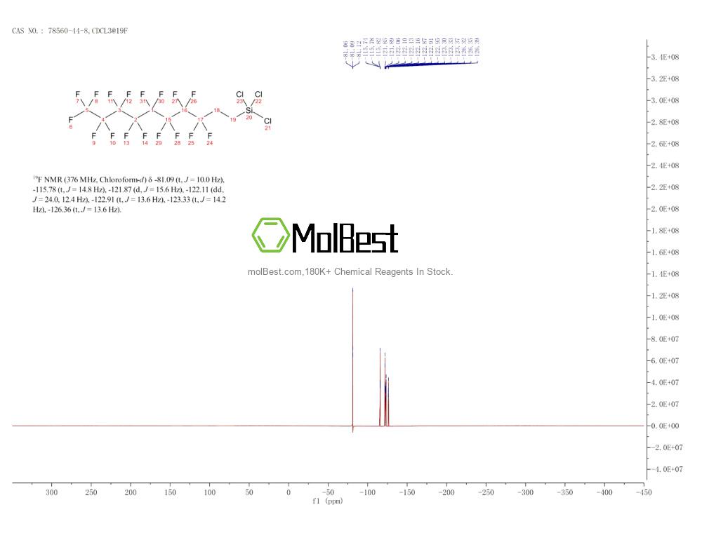 Physical sample testing spectrum (NMR) of 78560-44-8